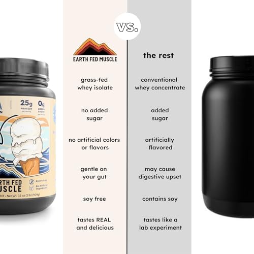 Proteína de Suero de Leche Earth Fed Muscle Back Irish - Aislado de Suero de Leche Certificado NSF, Sin Ingredientes Artificiales, Sin Soja, Sin - imagen 8