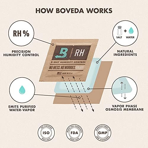 Boveda Paquete de Control de Humedad 62% para Almacenar 1 lb – Absorbedor de Humedad para Contenedores – Paquete Hidratante Envuelto Individualmente - imagen 7