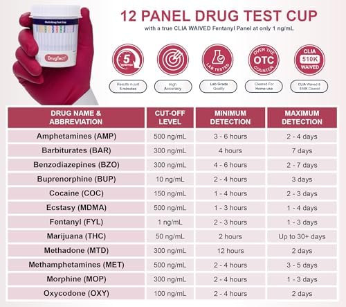 DrugTect Copa de Prueba de Drogas Múltiples | 1 Paquete | Prueba de Orina de 12 Paneles CLIA Aprobada para Marihuana, Fentanilo y Más - imagen 2