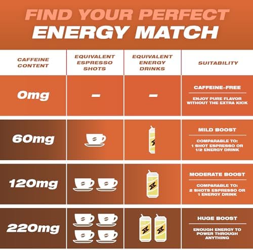 Pouches de Cafe Caramel Wild de 220mg de Cafeína - 15 Pouches Energéticos Sin Nicotina - Disponible en Paquete Individual y de 5 - imagen 3