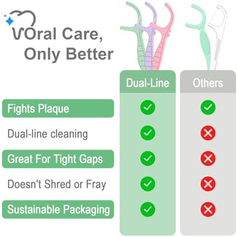 Palillos de Hilo Dental Holy Rose 300 Piezas, Hilo Doble Sabor Menta, Bolsa de 100 Piezas, Set de 3 Colores Ideal para Limpieza Dental - imagen 6