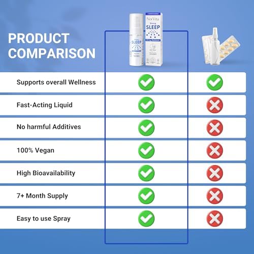 Spray de Melatonina NorVita 2 mg (215 dosis) - Spray Líquido para Dormir, Fórmula Sublingual de Acción Rápida, Apoya Sueño Saludable - Vegano, Sin GMO - imagen 4
