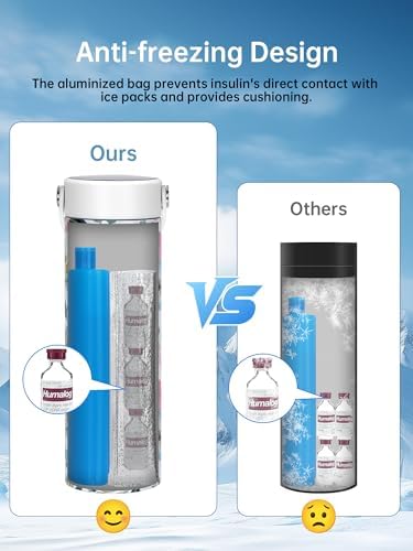 Bolsa Protectora para Viales de Insulina YOUSHARES - Fundas Aislantes de Aluminio para Plumas Diabéticas y Viales de Péptidos, Organizador de - imagen 2