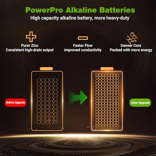 Baterías Alcalinas Coolpow PowerPro 1.5V AA【Paquete de 10】, Duraderas para Dispositivos del Hogar, 10 Años de Vida Útil y Diseño Antifugas - imagen 4
