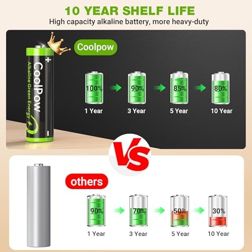 Baterías Alcalinas Coolpow PowerPro 1.5V AA【Paquete de 10】, Duraderas para Dispositivos del Hogar, 10 Años de Vida Útil y Diseño Antifugas - imagen 5