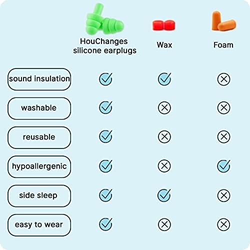 5 Pares de Tapones para Dormir de Silicona, Tapones Suaves y Reutilizables para Cancelar Ruido, Tapones Pequeños para Viajar con Estuche (Rosa, - imagen 6
