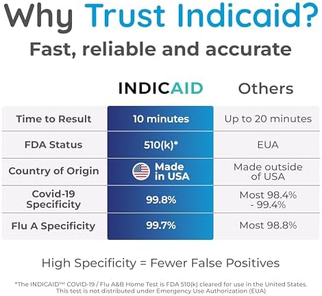 Prueba Antigénica INDICAID COVID-19/Influenza A+B 3 en 1 – Aprobada por FDA – Resultados en 10 Minutos – Hecho en EE. UU. – 2 Pruebas – Combo Covid y - imagen 3