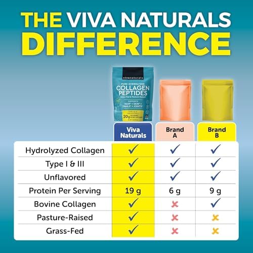Viva Naturals Polvo de Péptidos de Colágeno - Bovino Hidrolizado Alimentado con Pasto, Tipo I y III - 19 g de Proteína, Sin Sabor, Fácil Disolución - - imagen 7