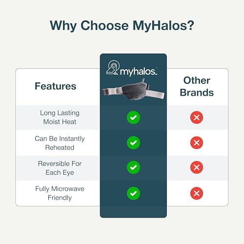 MyHalos® Compresa Ocular Térmica y Tratamiento para Estilo de Ojos - Compresa Lavable para Ojos Secos - Máscara de Calor Húmedo Reversible para - imagen 6