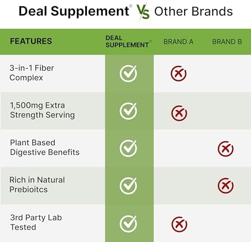 Psyllium Husk 1500mg por Porción, 300 Cápsulas – Suplemento de Fibra 3 en 1 con Inulina y Complejo de Acacia – Fibra Natural Soluble, Apoya la Salud - imagen 5