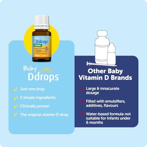 Ddrops Baby 400 IU, Vitamina D, 60 gotas 1.7 mL (0.06 Fl. Oz, Paquete de 1) - imagen 7