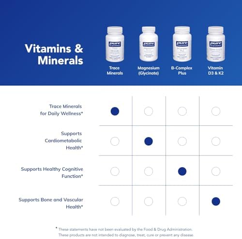 Pure Encapsulations Minerales Traza - Suplemento Multimineral - Apoya el Metabolismo y la Función Celular* - Libre de Gluten y Vegano - 60 Cápsulas - imagen 6