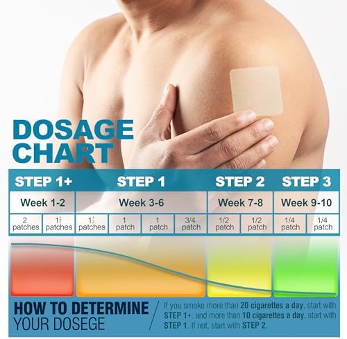 Parche para Dejar de Fumar Paso 1+, 21mg Mejorado a 28mg, Divisible en Cuatro Piezas, 7mg. Ayuda para Dejar de Fumar en 2 Semanas (30 Parches) - imagen 4
