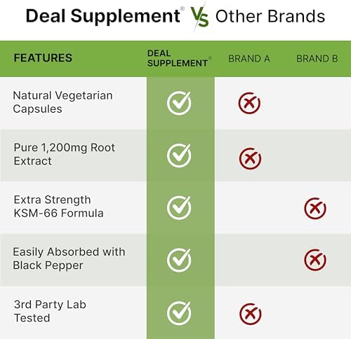 KSM 66 Ashwagandha 1,200mg con Pimienta Negra, 120 Cápsulas Veganas – Extracto de Raíz de Alta Potencia – Suplementos Adaptogénicos para Relajación, - imagen 5