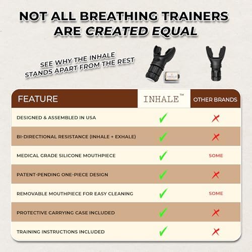 Entrenador Respiratorio Inhale | Dispositivo de Ejercicio para Fortalecer los Pulmones | Hecho en EE. UU. | Resistencia Ajustable Bidireccional | - imagen 2