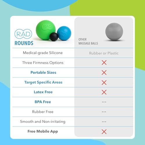 Juego de 3 Pelotas de Masaje RAD Rounds – Pelotas de Terapia para Liberación Miofascial Profunda – Ideal para Pies, Espalda, Cuello, Mandíbula y - imagen 6