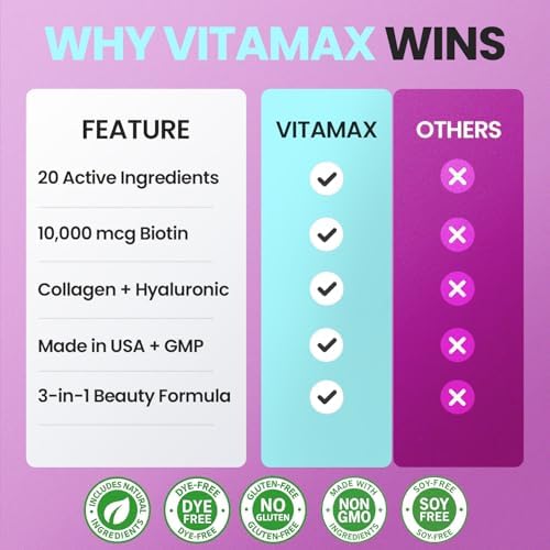 Suplemento de Biotina, Colágeno y Queratina con Ácido Hialurónico - Crecimiento de Cabello Más Fuerte, Piel Saludable y Uñas Fuertes - Extra Fuerte - - imagen 5