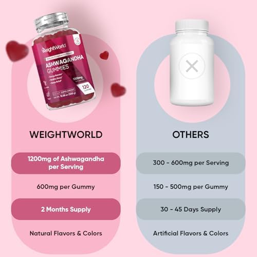 Gomitas de Ashwagandha WeightWorld para Alivio del Estrés, Sueño Saludable y Energía | 120 Unidades (Suministro de 2 Meses) | Suplementos Veganos, - imagen 4