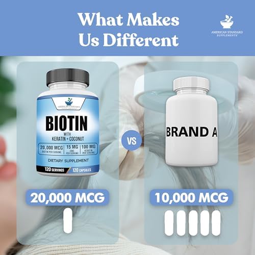 Suplementos American Standard Biotina 20,000mcg con Queratina, Polvo de Coco y Zinc, 120 Cápsulas Veganas, Suministro para 120 Días - imagen 3