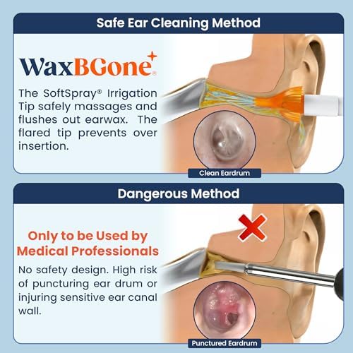 Kit de Remoción de Cerumen WaxBGone® – Kit de Limpieza de Oídos, Material Médico, Seguro para Tímpanos Delicados – Incluye 10 Puntas Irrigadoras - imagen 6