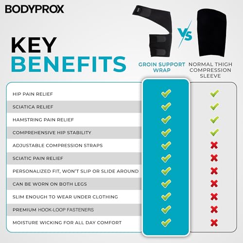 Faja Ajustable Bodyprox para Alivio de Dolor en Cadera, ingle, Isquiotibiales, Muslo y Nervio Ciático - imagen 3