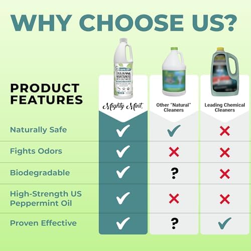 Mighty Mint Enzyme Mantenedor de Drenaje – Limpiador y Desodorante para Control de Olores y Prevención de Acumulación – Seguro para Tuberías, - imagen 6