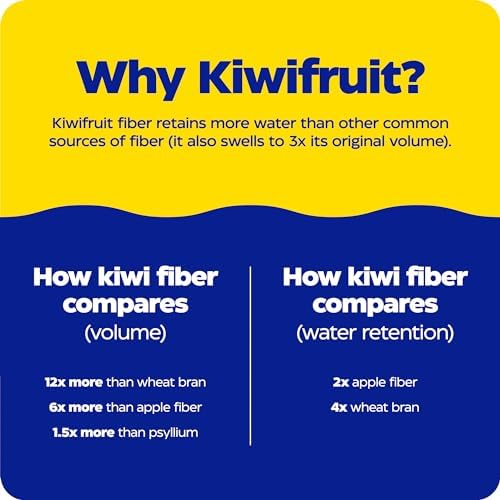 Enzymedica Kiwi Regularity - Suplemento Digestivo para Hombres y Mujeres, Apoyo para el Estreñimiento Ocasional, Reduce Gases y Hinchazón - 30 - imagen 5