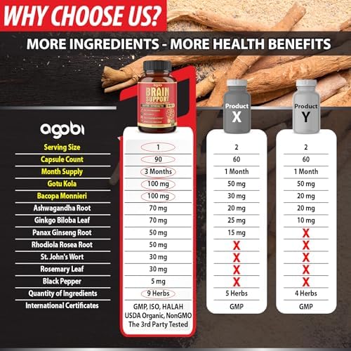 Suplemento Agobi 9 en 1 para el Cerebro - Raíz de Ashwagandha Concentrada, Polvo de Gotu Kola, Polvo de Bacopa Monnieri y Más - 90 Cápsulas - - imagen 4