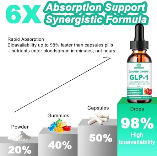 Gotas de Suplemento GLP-1 | 9 en 1 Premium GLP1 con Berberina, Canela de Ceilán, Extracto de Té Verde, Eriocitrina, Apoyo Natural para Metabolismo y - imagen 6