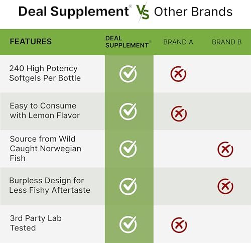 Aceite de Hígado de Bacalao Salvaje 2,000mg por Porción, 240 Cápsulas Blandas – EPA DHA Omega 3 Extra Fuerte con Vitaminas D y A – Sin Eructos, Sabor - imagen 5