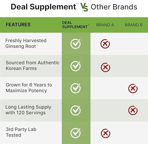 DEAL SUPPLEMENT Extracto de Raíz de Ginseng Rojo Panax Coreano, 240 Softgels - imagen 5