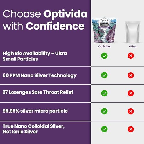 Pastillas de Plata Coloidal Natural OPTIVIDA 60PPM con Sábila y Vitaminas, para Garganta Irritada, Tos y Sistema Inmunológico, 1 Paquete - imagen 8