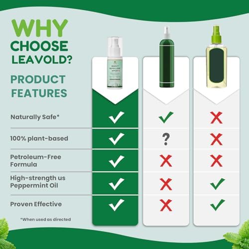 Spray Repelente de Mosquitos para el Cuerpo, con Aceites Esenciales Naturales, Sin DEET, Tamaño de Viaje 2 Fl Oz (Paquete de 2) - imagen 4