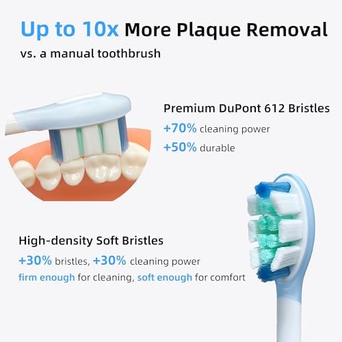 Cabezas de Repuesto DentaZotic para Control de Placa, Compatible con Philips Sonicare, 10 Piezas para Cepillos de Dientes Eléctricos Adultos, Blancas - imagen 2
