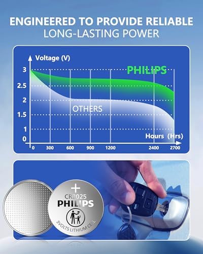 Batería de Moneda de Litio Philips CR2025 3V (Paquete de 20) | Vida Útil de 10 Años, Salida de Energía Estable, Empaque Seguro para Niños | - imagen 5