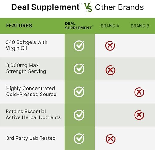 Aceite de Semilla de Calabaza 3,000mg con Saw Palmetto, 240 Softgels – Extracto Prensado en Frío con Aceite Virgen – Apoya la Salud Prostática y - imagen 5