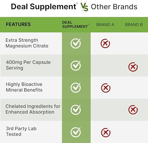 Citrato de Magnesio 400mg por Porción, 300 Cápsulas Veganas – Mineral Traza Quelado, Fácil Absorción – Soporte Muscular, Cardiaco y Digestivo – Sin - imagen 7