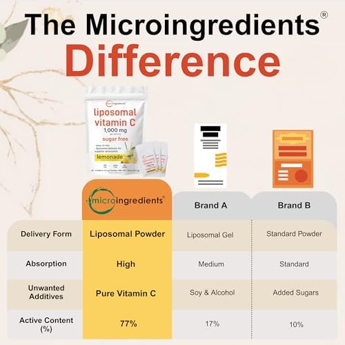 Micro Ingredients Polvo de Vitamina C 1,000mg para Uso Diario | Fórmula Liposomal para Mejor Absorción | Mezcla de Bebida de Limón Sin Azúcar | 40 - imagen 3