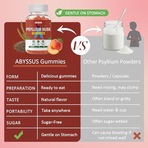 Gomitas de Psyllium ABYSSUS – Suplemento de 1500mg para Adultos, Apoyo Digestivo Natural, Alivio de Regularidad y Hinchazón, Sabor Durazno Sin - imagen 7