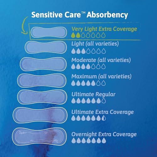TENA Sensitive Care Toallas Higiénicas para Incontinencia Femenina Extra Largas 9 L 54291, Paquete de 50 Unidades - imagen 3