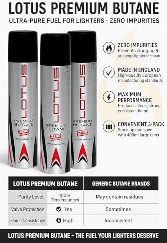 Gas de Recarga para Encendedores Lotus 99.99% Puro 90 ml - Paquete de 3 - imagen 2