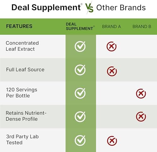 Cápsulas de Moringa 240 Cápsulas – Suministro de 4 Meses – Extracto Puro de Hoja de Moringa de Máxima Potencia – Suplemento Verde Completo para - imagen 5