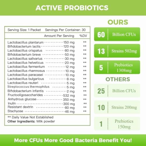 NATURE TARGET Probióticos para Mujeres, Hombres y Niños en Polvo 60 Mil millones CFUs 13 Cepas - Prebióticos y Probióticos para la Salud Digestiva, - imagen 2