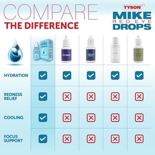 Gotas para los Ojos Tyson 2.0 Mike Red – Alivio Máximo para Ojos Rojos y Lubricante para Ojos Secos, 0.5 fl oz (15mL) - imagen 4