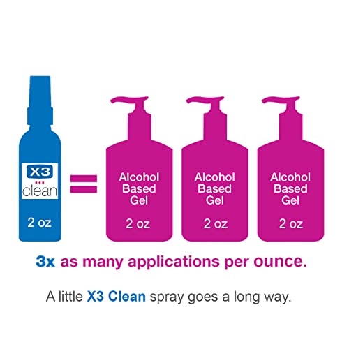 X3 Spray Desinfectante de Manos, Sin Alcohol, Sin Fragancia, Elimina 99.9% de Bacterias, Tamaño de Viaje 2 oz (Paquete de 4) - imagen 2