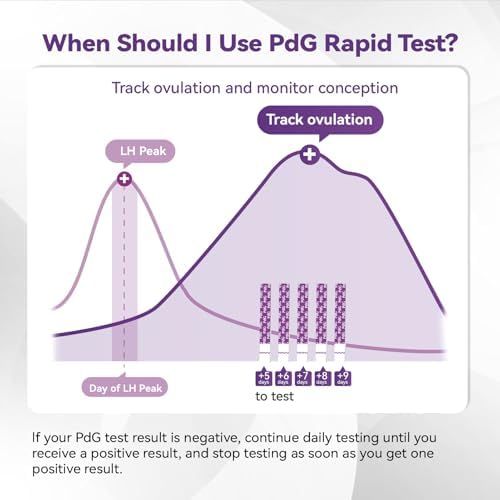 Tiras de Prueba de Progesterona AssuTest PdG, Test de Ovulación en Casa, Precisión en Detección, Selladas Individualmente, Paquete de 5 - imagen 4