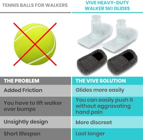 Deslizadores y Cubiertas Vive Walker para Esquí 4 PZS - Accesorios de Tenis para Personas Mayores, Universales y Resistentes - Reemplazo de Pies para - imagen 2