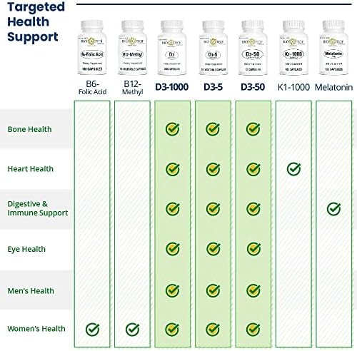 Suplemento Natural Bio-Tech Pharmacal D3-5 (5000 UI) – 250 Cápsulas – Apoya la Salud Ósea e Inmunológica – Sin Lácteos, Pescado, Gluten, Cacahuate, - imagen 3