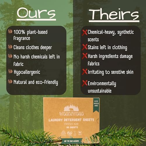 Hojas de Detergente para Ropa – Ecológicas, Hipoalergénicas, a Base de Plantas, Paquete Reciclado, Jabón Líquido para Viajes (Hasta 160 Lavados, 80 - imagen 4