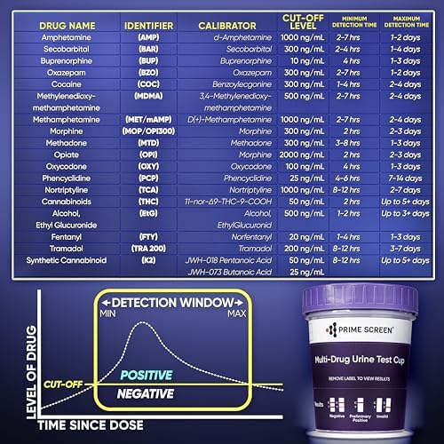 Kit de Prueba de Orina Multi-Drogas Screen 16 Paneles (AMP, BAR, BUP, BZO, COC, mAMP, MDMA, MOP/OPI, MTD, OXY, PCP, THC, ETG, FTY, TRA, K2) - [1 - imagen 3